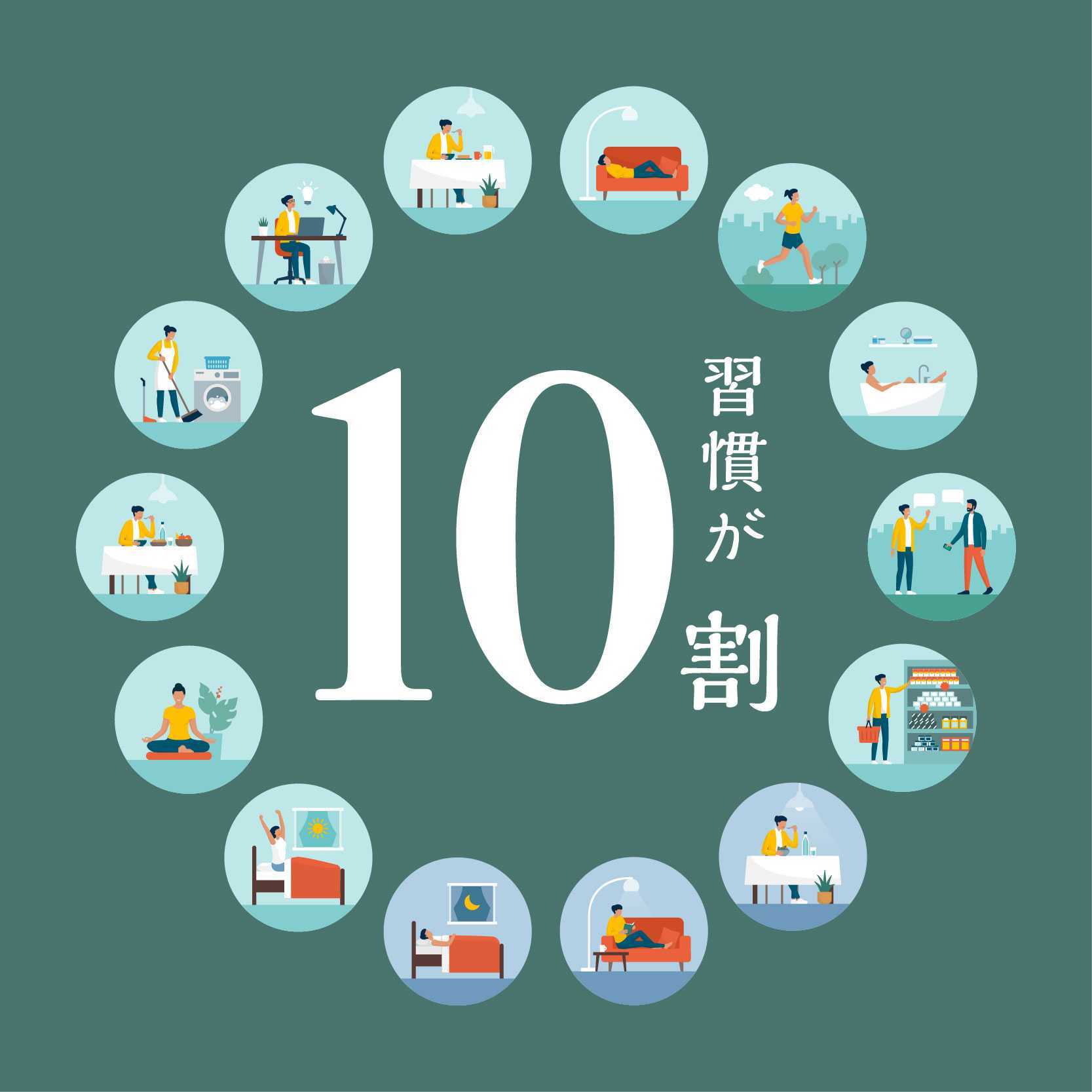 習慣が10割